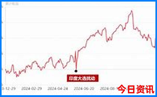 北京最好玩的景点有哪些地方